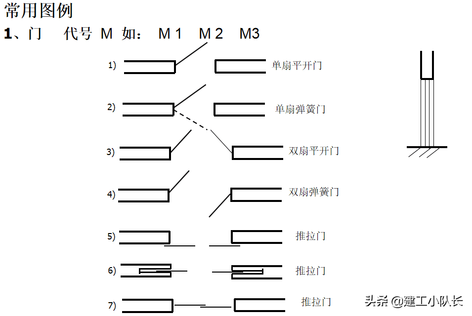 国企资料员培训资料，建筑施工图、建筑工程材料等五大部分详讲