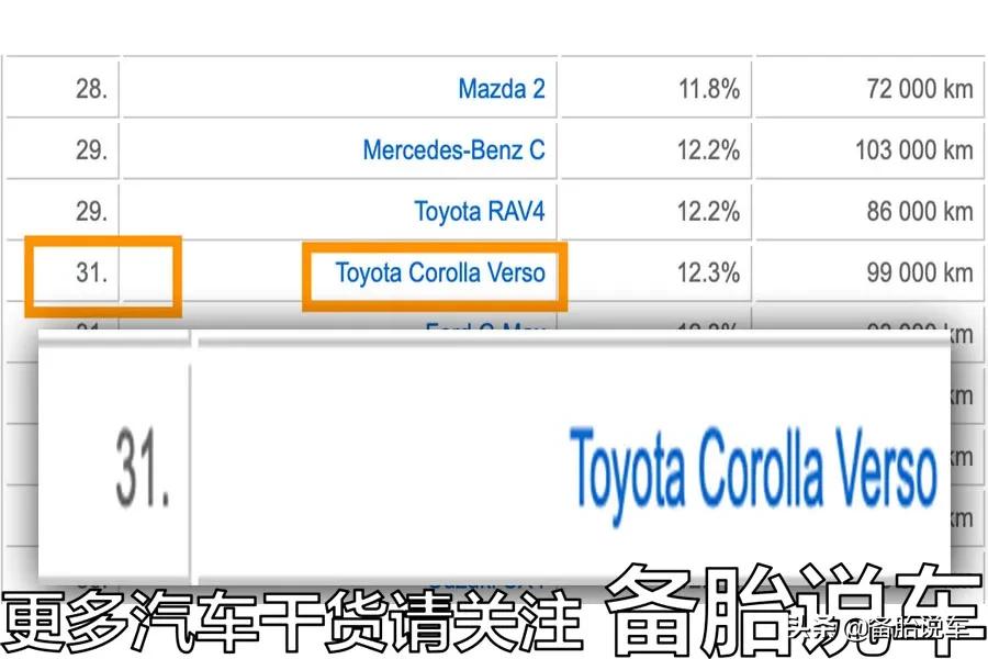 都说不懂车的看丰田，半懂车的买大众，我什么都懂，买啥？