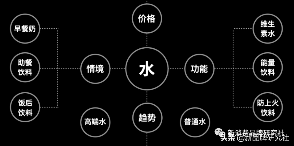 品类分化、价格空位、审美迭代、媒介红利，万物皆有缝隙