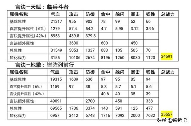 热血江湖：深度解析秘祝玩法，9+3搭配为何成为主流？