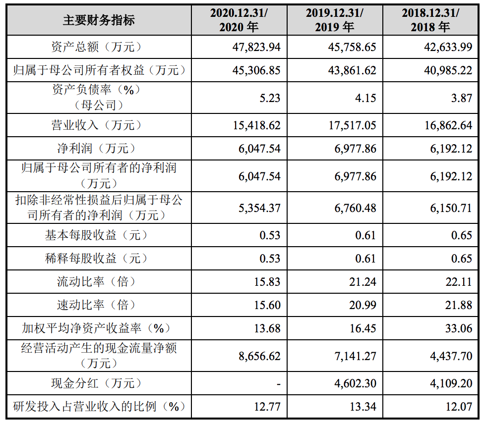 鸥玛软件在深交所创业板挂牌上市，系山东大学间接控股企业