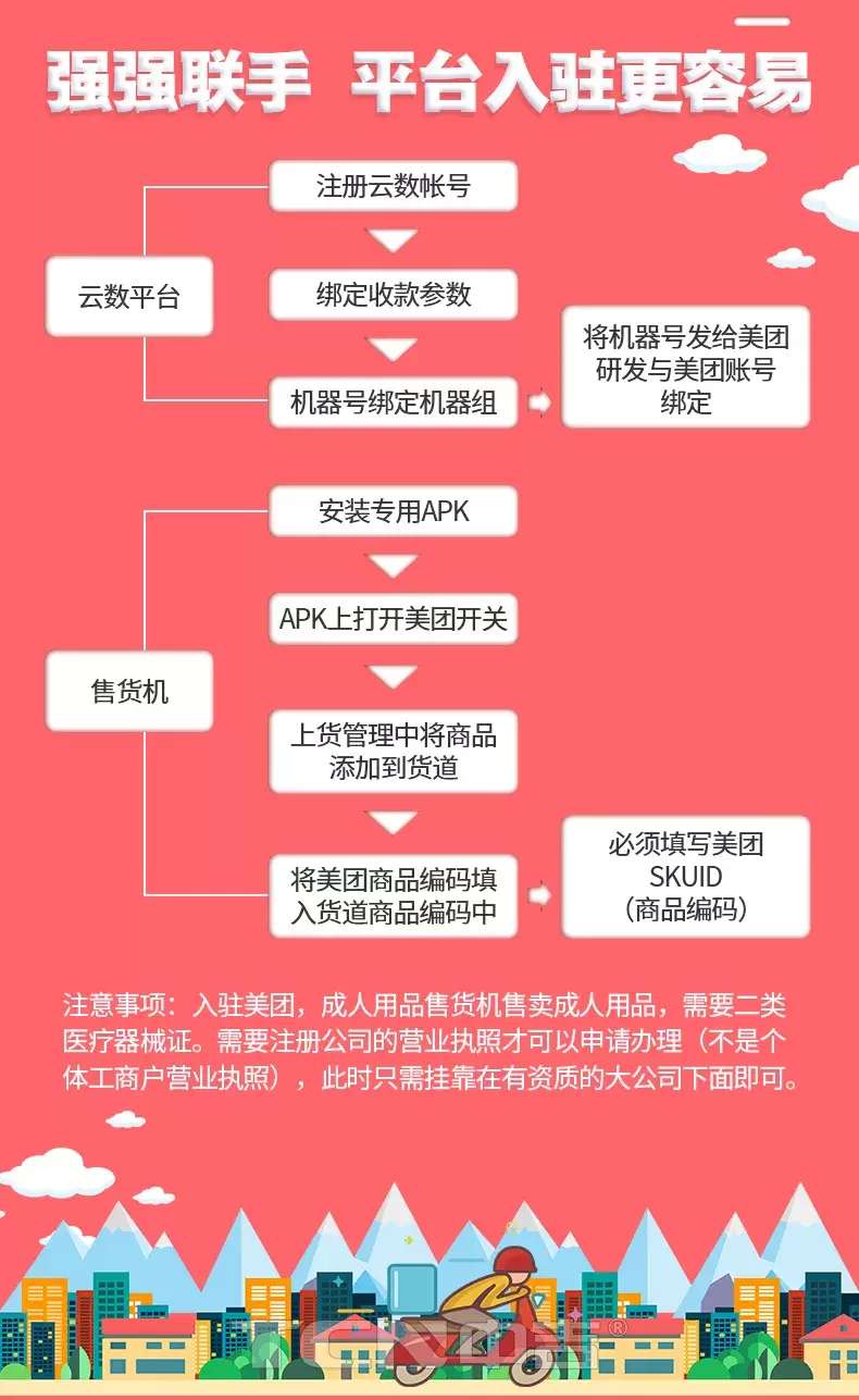 强强联合!中吉售货机赋能销售引流,支持入驻美团外卖