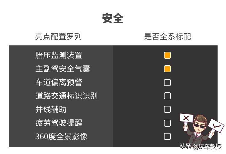 这款20多万的威马EX6，科技感很强实力真心不错