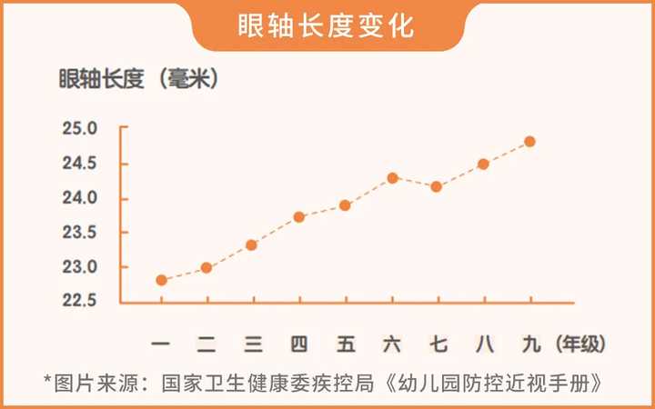 叶黄素？护眼贴？ok镜？近视真的可以治好吗？