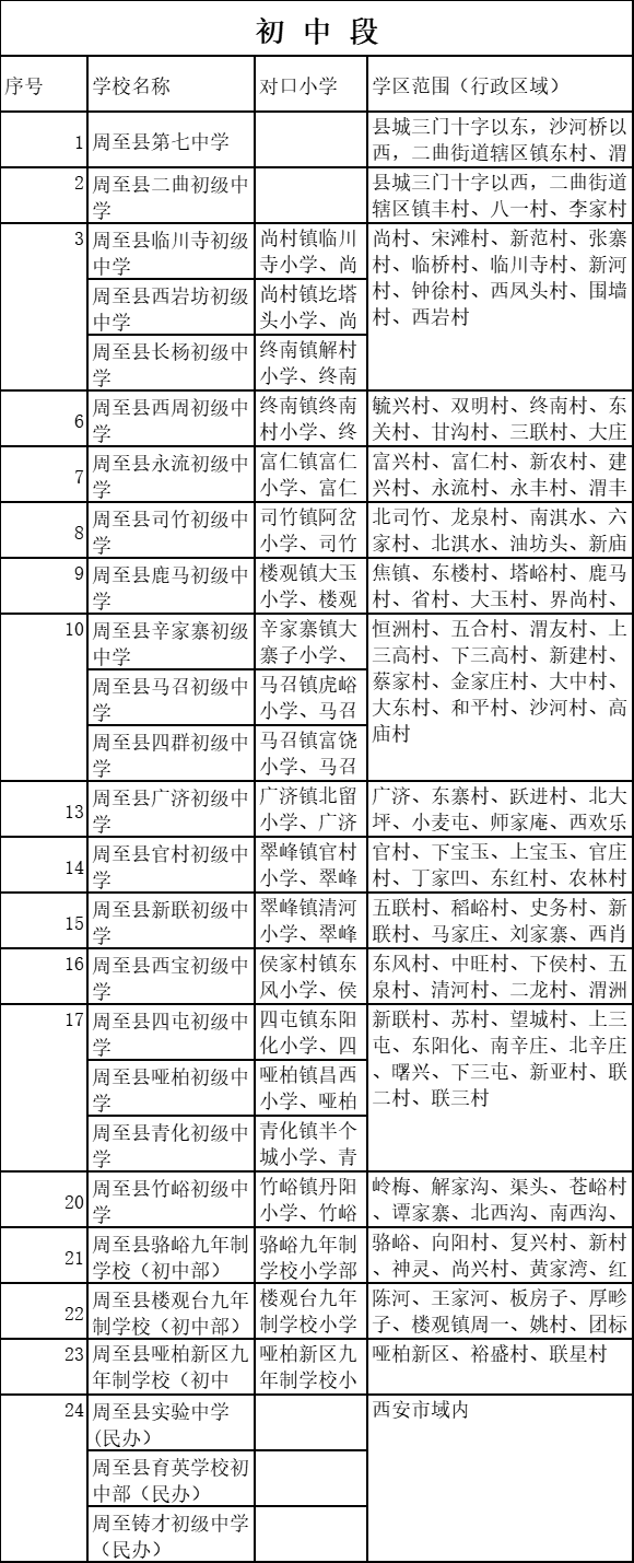 2021年西安市义务教育招生入学学区划分（完整版）
