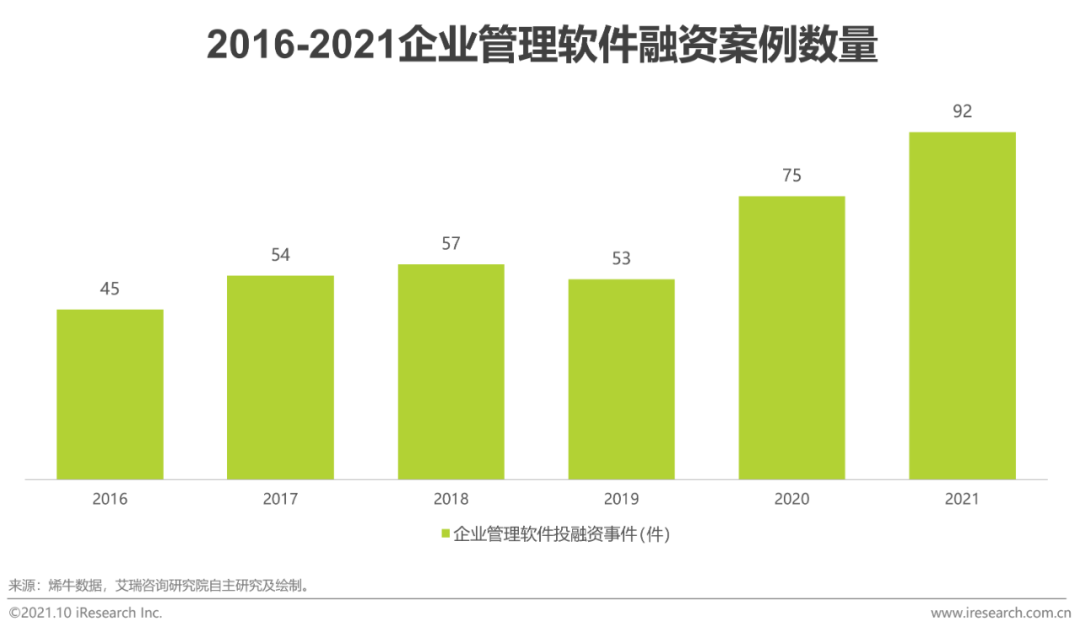 2021年中国EPM“业财一体”行业研究报告