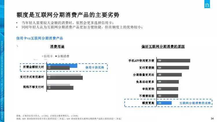 尼尔森发布年轻人负债报告，90后仅有13%无负债，3%常逾期