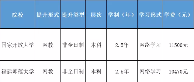 学前教育专升本选网络教育好不好?性价比怎样?