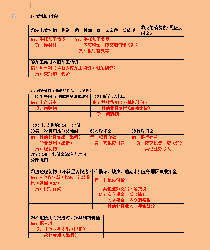 不会写会计分录？“鬼才”会计王姐汇总的330个会计分录，超实用