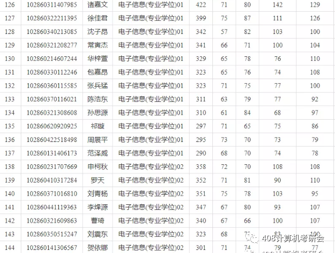 985档次的院校中相对好考，地理位置佳，准备充分可以搏一搏