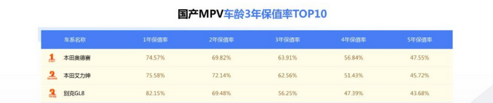 2020款杰德：12.99-16.59万，配置升级！
