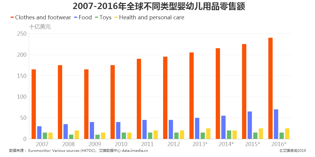 艾媒金榜｜2019-2020全球新消费势力榜母婴品牌榜单发布