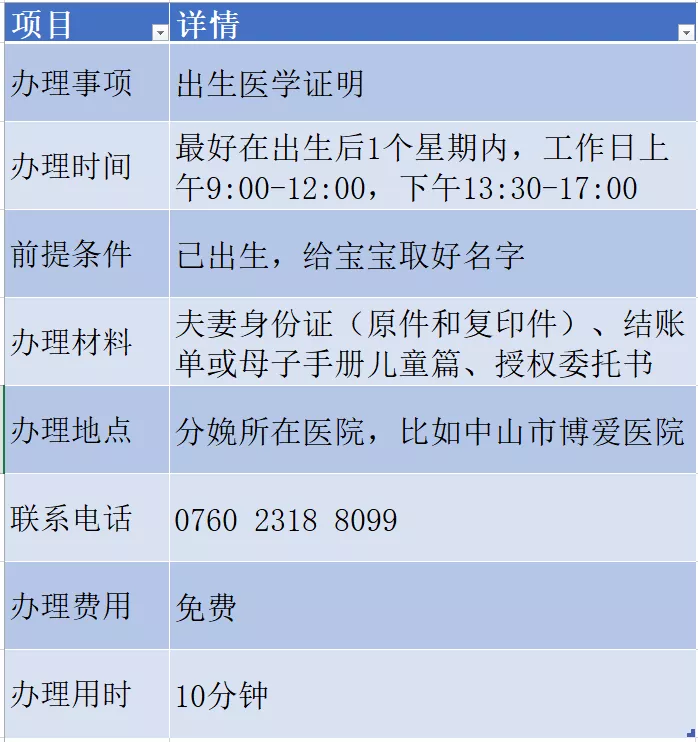 生孩子手续全攻略，怀孕、待产、生娃、出院、办证