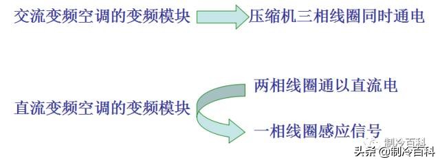 变频空调与定频空调的原理、应用与区别