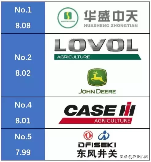 重磅:中国5大喷杆喷药机品牌排行榜发布!