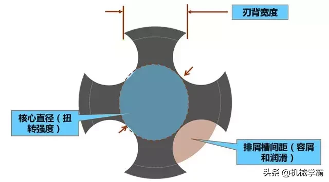 攻丝基础知识，总结很全面