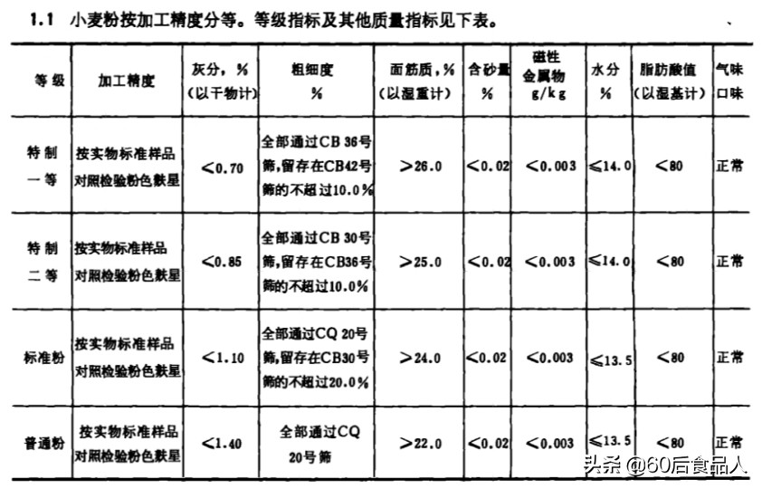 黑全麦粉是什么（看懂三行字轻松辨认15种面粉）