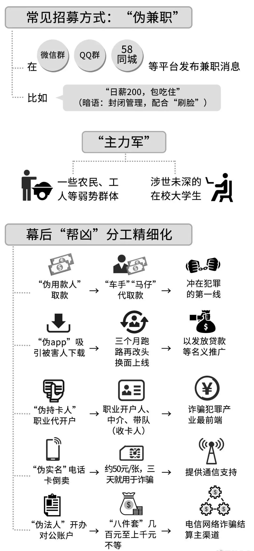 月入过万的兼职，“馅饼”还是“陷阱”？