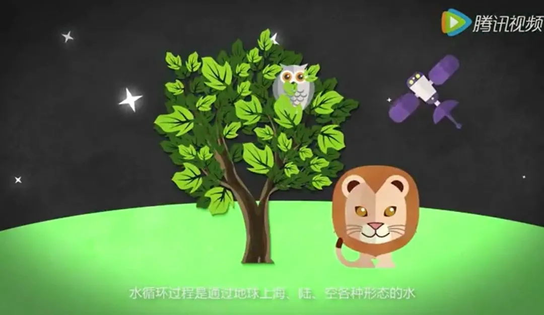 科普动画 | 自然界的水循环有哪几个环节?