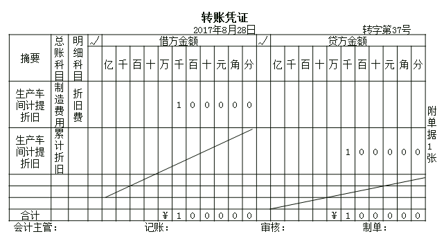 会计通识课讲义：会计凭证，原始凭证，记账凭证都说清楚了