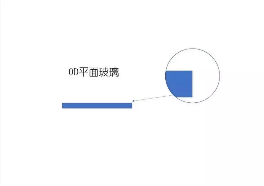变着方法弄碎我的iPhone手机膜-17款钢化玻璃膜大横评