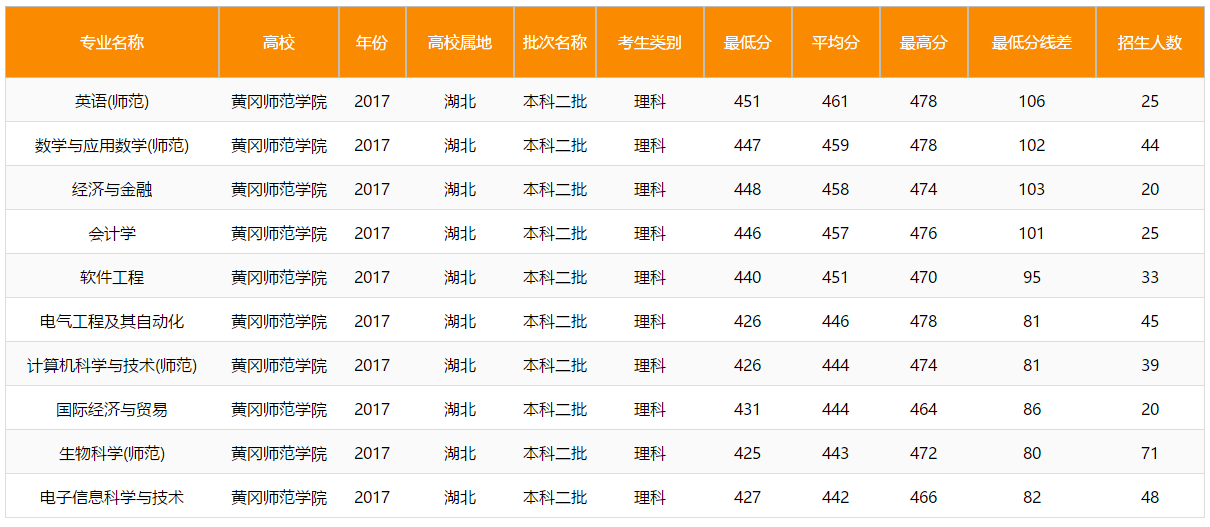 师范类专业越来越热，高考分低却想当老师，这所大学绝对是福利！