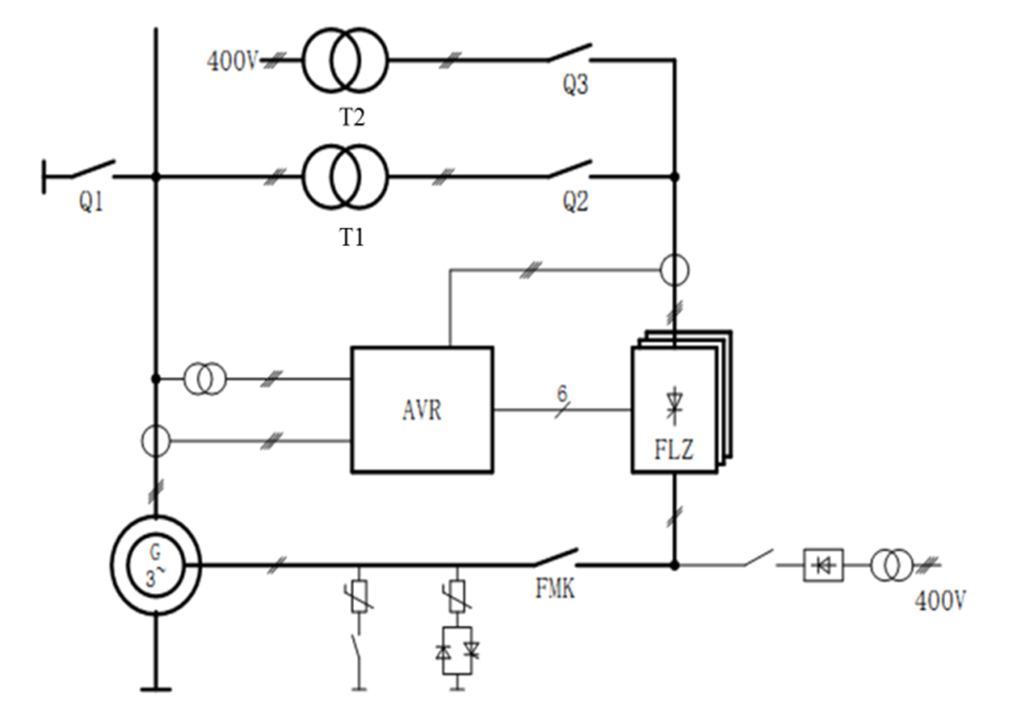 进口240MW水轮机机组励磁系统改造方案的设计与应用