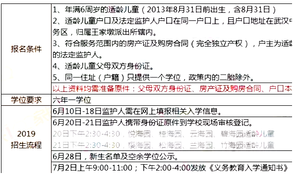 武汉这4所“撞脸”小学名字相似，实力却天差地别