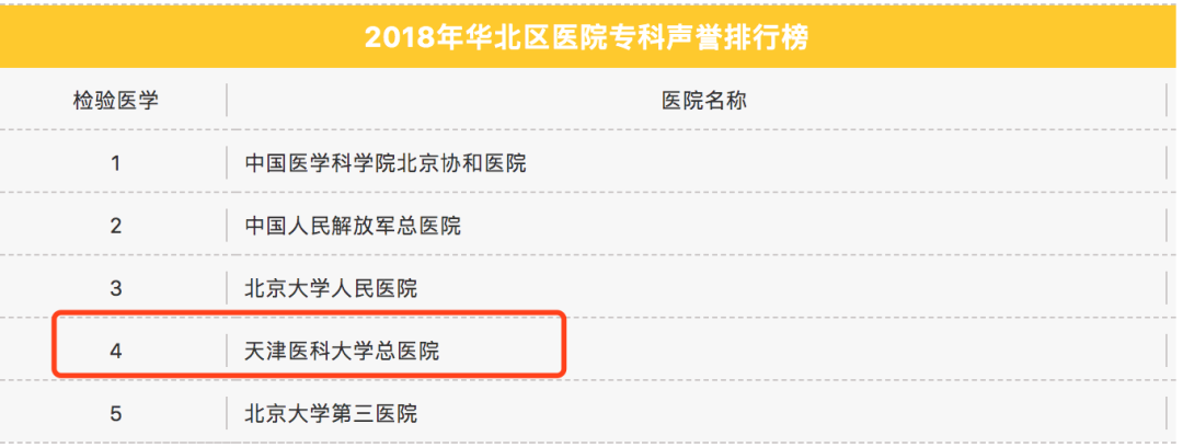 天津总医院，又被点名了