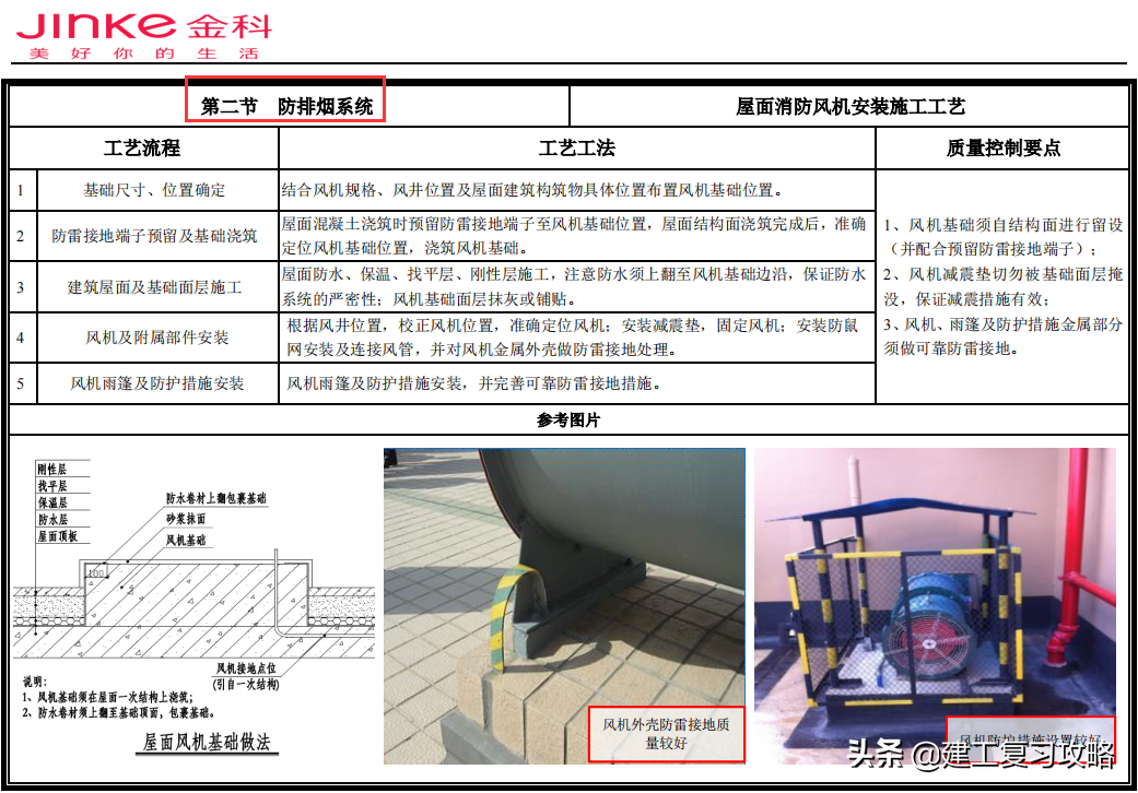 工程标准需管控！398页建筑工程质量标准管控要点，附大量实例图