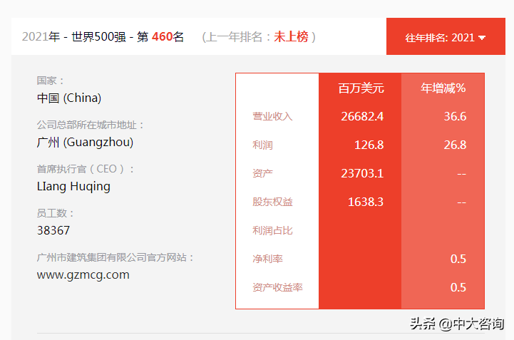 坚持实业发展，推动市场化改革，广州国资培育了3家世界500强企业