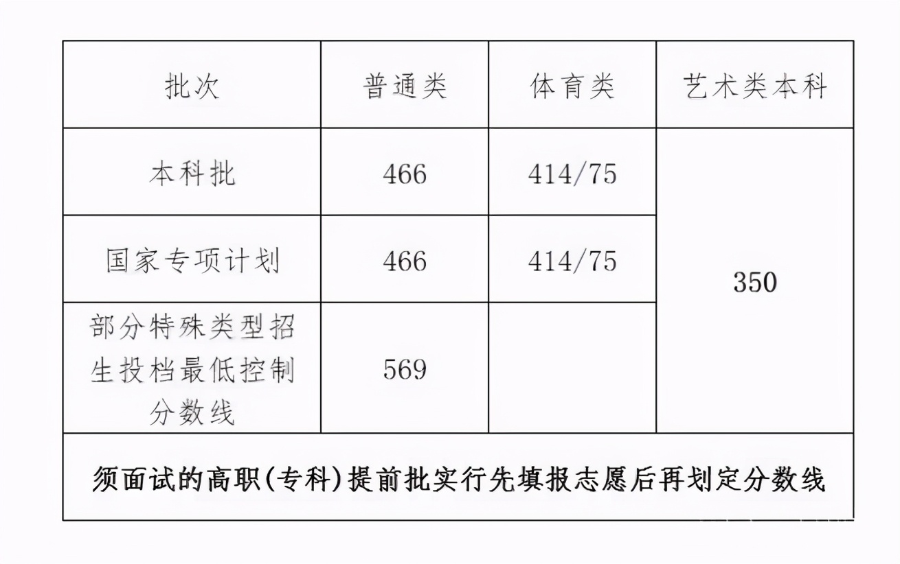 海南考生有福了，“意外降临”2所985名校，是福利还是教育扩张？