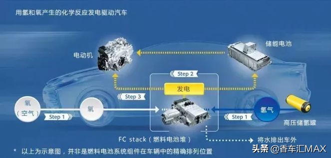 新能源中的氢能源，首辆国产新能源超跑，格罗夫汽车诞生！