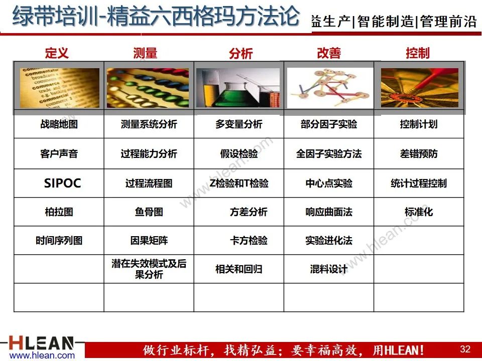 「精益学堂」精益六西格玛简介