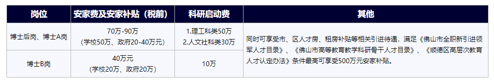 顺德职业技术学院2021年公开招聘博士（博士后）人才公告