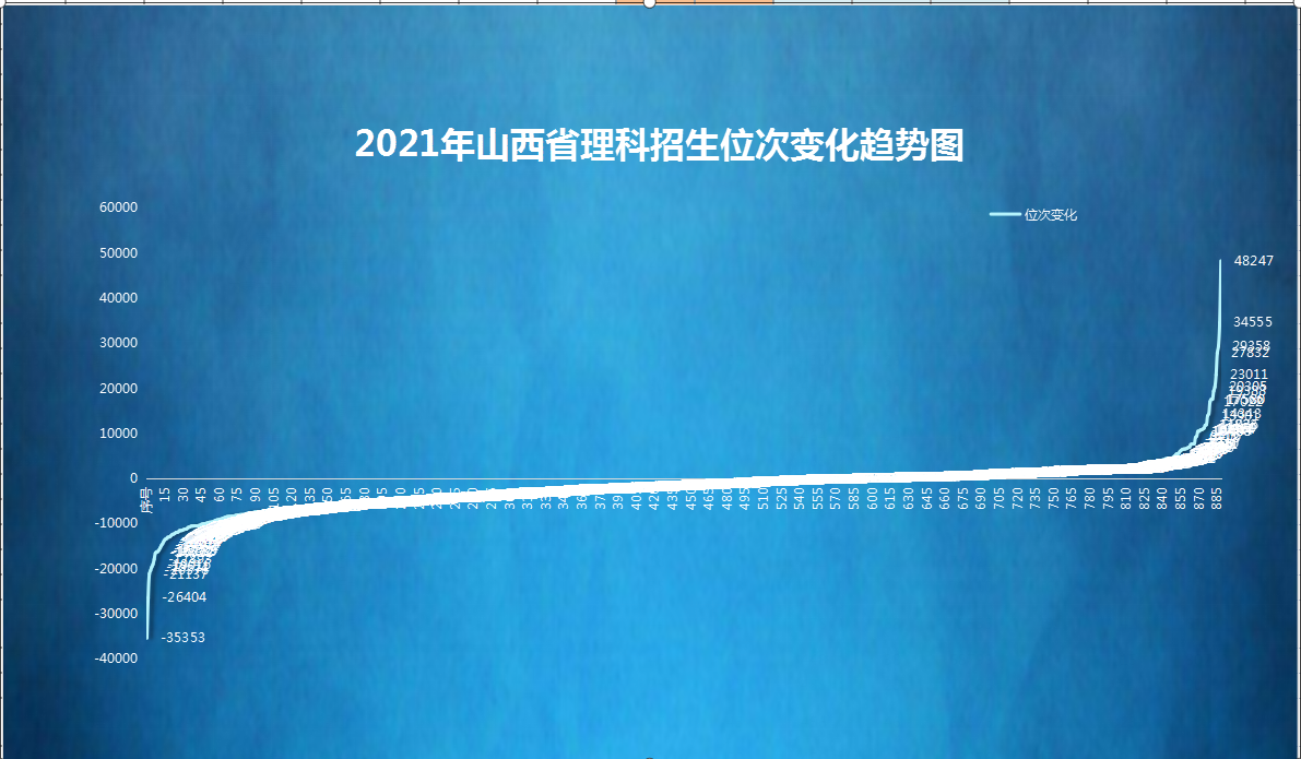 招生遭遇滑铁卢，位次跌落5000+位，院校的尴尬早在意料中