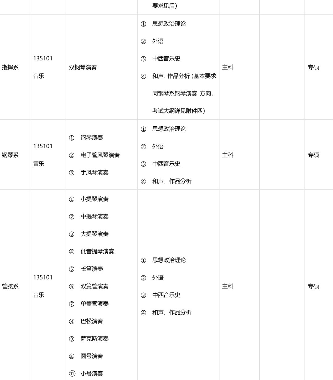 2019年中央音乐学院考研音乐专业目录