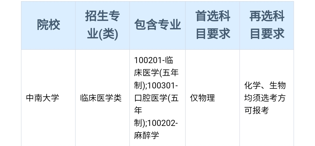 “3+1+2”新高考省份，想学医学专业，该怎么选科？