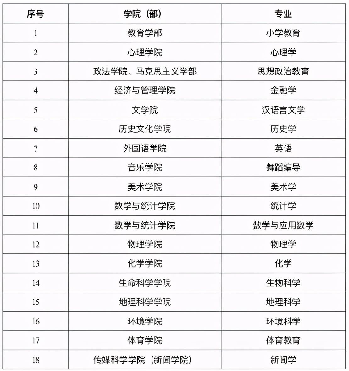 央视频频聚焦！走进东北这所“双一流”硬核高校