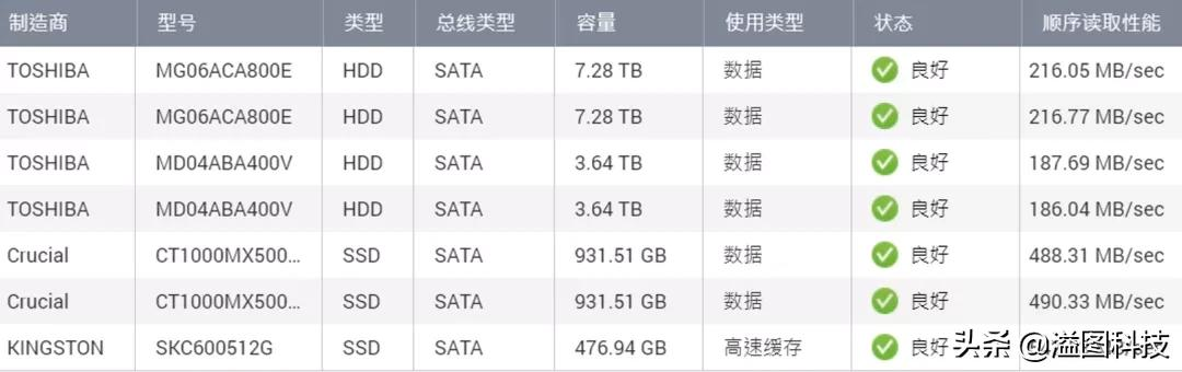 不知道怎么选NAS？看这篇文章就够了