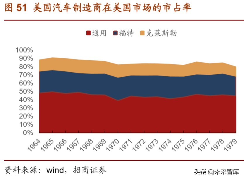 福特汽车深度解析