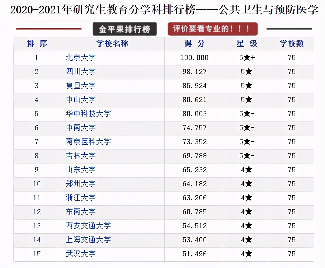 研究生教育各学科各高校评分排行榜，择校可以参考