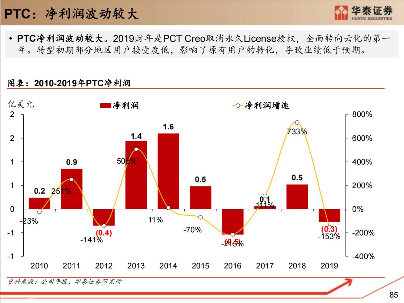 工业软件行业全面研究（细分类型、市场规模、国内格局）-完整版