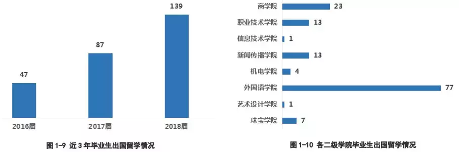民办高校也有学霸