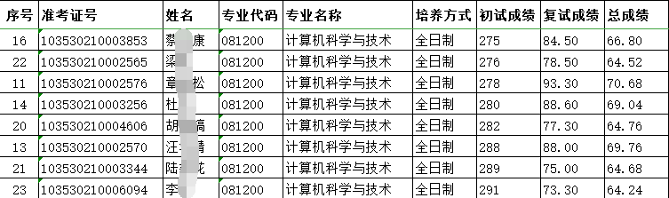 浙江省计算机考研专业院校分析，好学校有点多，你知道怎么选么？