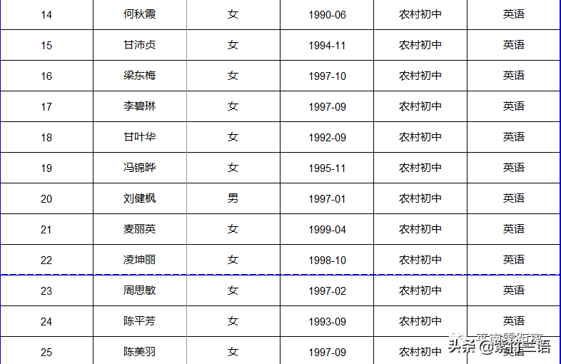 南宁教师招聘面试名单（平南县2020年招聘特岗教师核验证件）