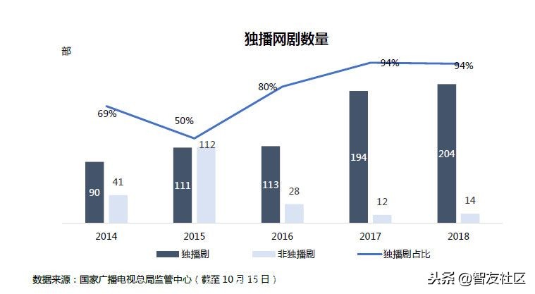 优酷直播世界杯片尾曲(Google年度热搜榜 看一看有你操心的事儿么？)