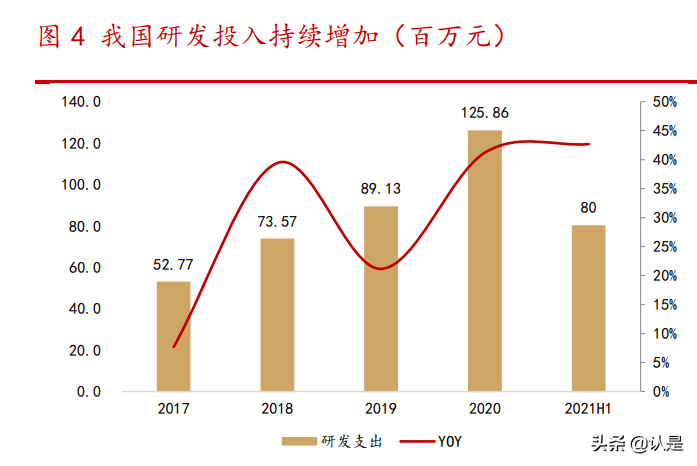 穿刺输注龙头康德莱专题研究报告
