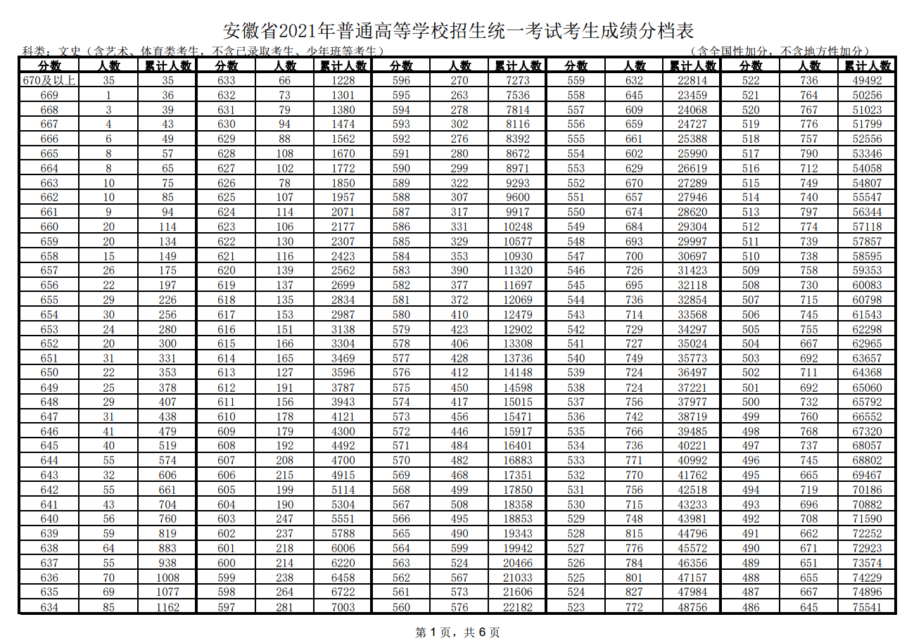 高考分数线最高的省份排名     (全国高考分数线最高的省份排名)