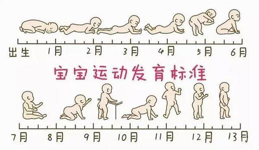 婴儿多久抬头(抬头作为宝宝人生的第一个大运动里程碑) - 乐宝宝贝